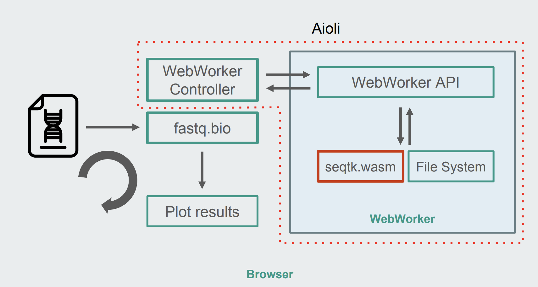 Web worker